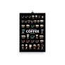 Coffee Types Poster Image