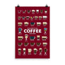 Coffee Types Poster Image