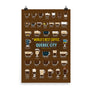 Quebec City, Quebec, Canada Coffee Types Chart, High-Quality Poster Design
