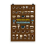 Yekaterinburg, Russia, Sverdlovsk Oblast Coffee Types Chart, High-Quality Poster Design