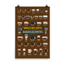Aguascalientes, Mexico, Aguascalientes Coffee Types Chart, High-Quality Poster Design