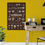 Coffee Types Chart, Butterfly Lover Framed or Posters