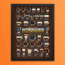 Coffee Types Chart, Butterfly Lover Framed or Posters