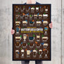 Coffee Types Chart, Butterfly Lover Framed or Posters