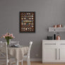 Coffee Types Chart, Butterfly Lover Framed or Posters
