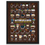 Coffee Types Chart, Butterfly Lover Framed or Posters