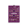 Coffee Types Poster Image