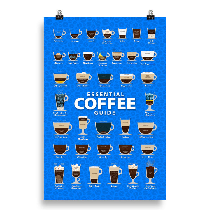 Coffee Types Poster Image