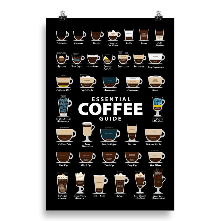 Coffee Types Poster Image