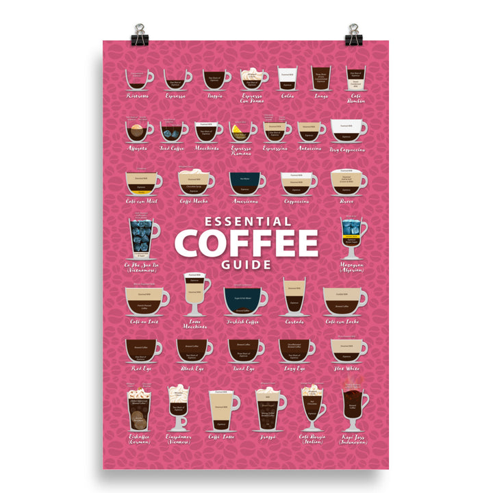 Coffee Types Poster Image