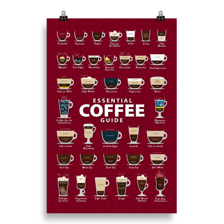 Coffee Types Poster Image