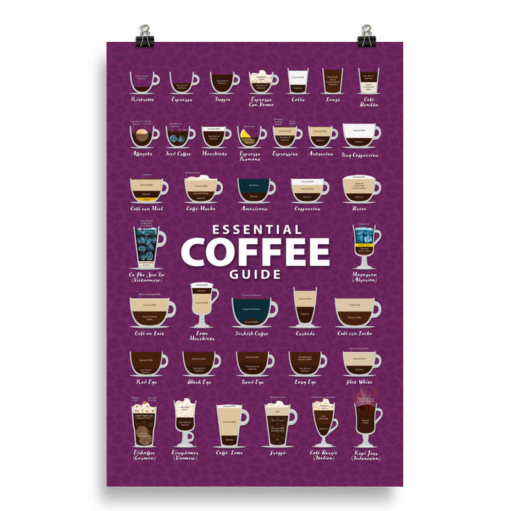Coffee Types Poster Image