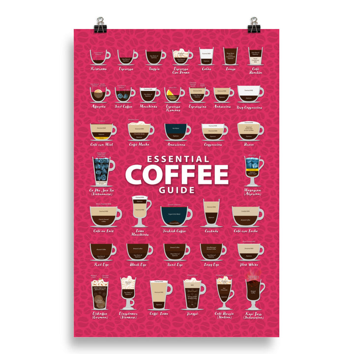 Coffee Types Poster Image