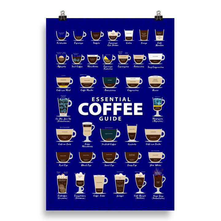 Coffee Types Poster Image