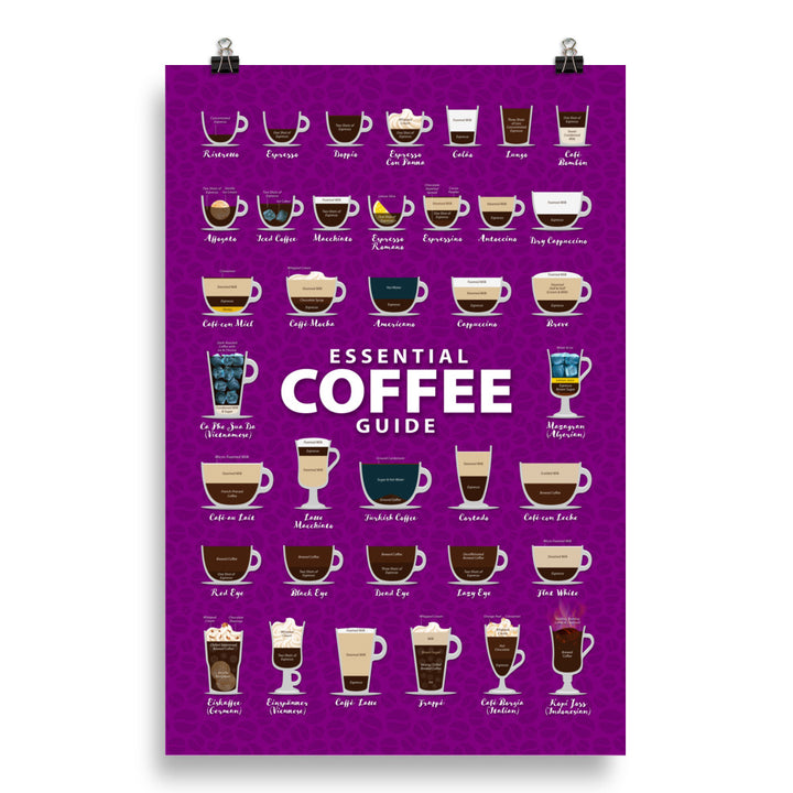 Coffee Types Poster Image