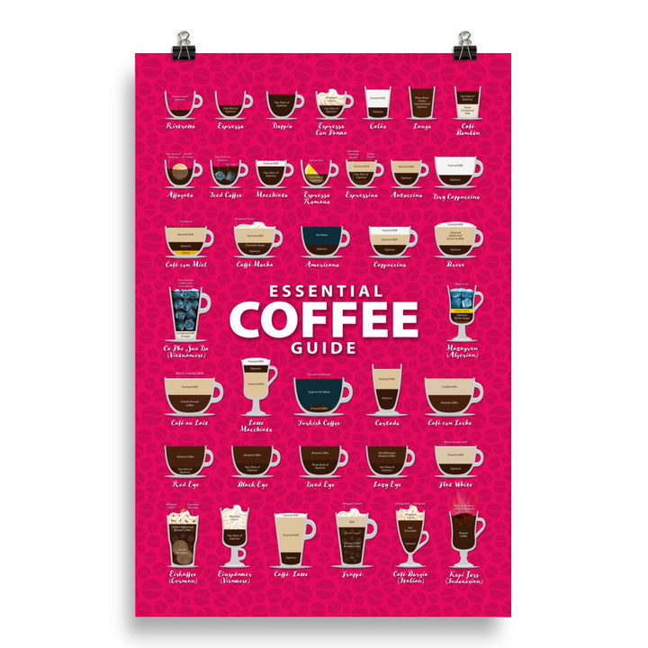Coffee Types Poster Image