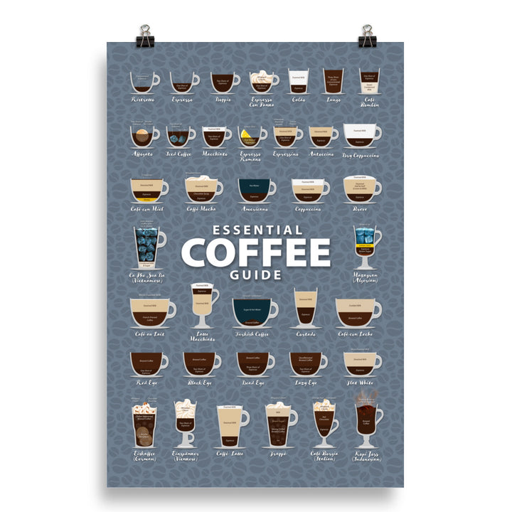 Coffee Types Poster Image