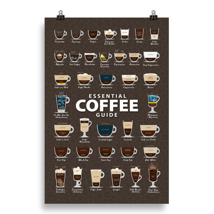 Coffee Types Poster Image