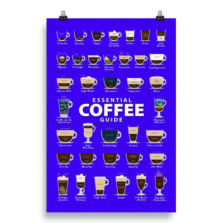 Coffee Types Poster Image