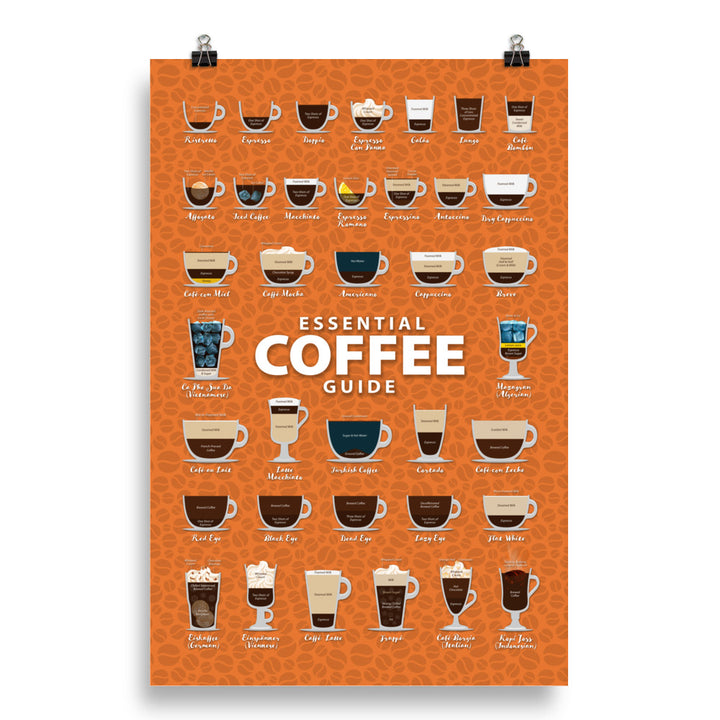 Coffee Types Poster Image