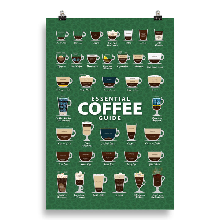 Coffee Types Poster Image