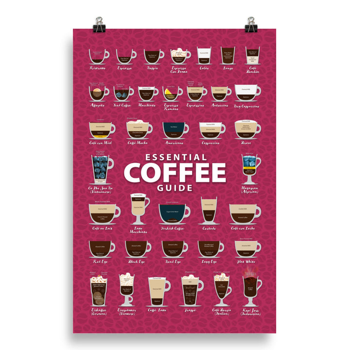 Coffee Types Poster Image