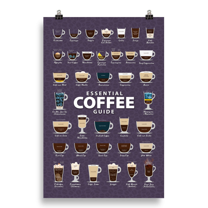 Coffee Types Poster Image