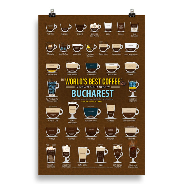 Bucharest, Romania Coffee Types Chart, High-Quality Poster Design