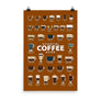 Coffee Types Poster Image