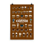 Coffee Types Poster Image