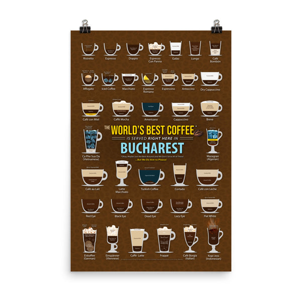 Bucharest, Romania Coffee Types Chart, High-Quality Poster Design