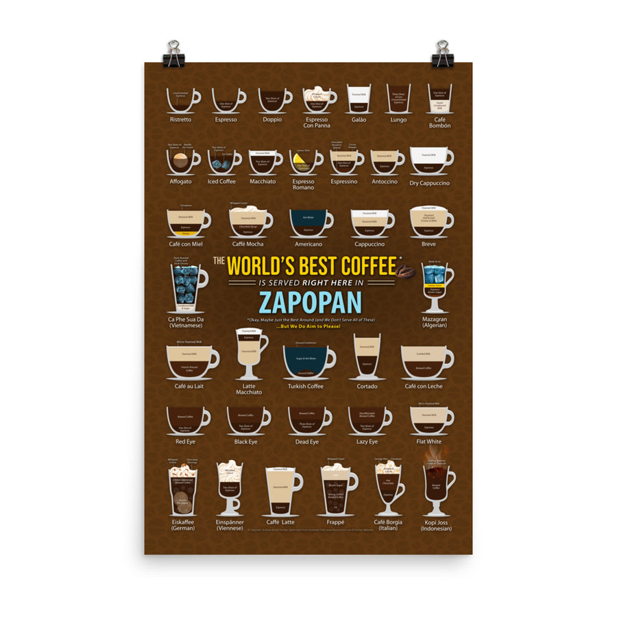 Zapopan, Jalisco, Mexico Coffee Types Chart, High-Quality Poster Design
