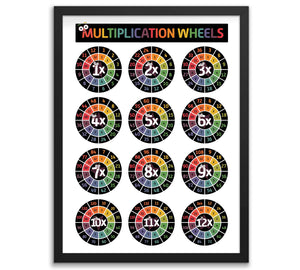 Multiplication Chart Times Table Educational Homeschool Gift - Counting Wheel Rings Maths