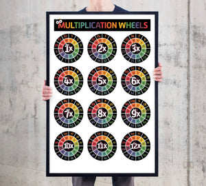 Multiplication Chart Times Table Educational Homeschool Gift - Counting Wheel Rings Maths