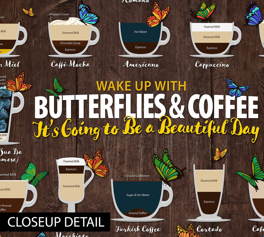 Coffee Types Chart, Butterfly Lover Framed or Posters