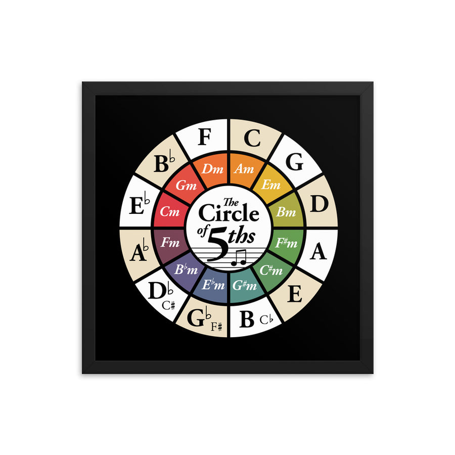 Music Theory Wheel Circle of Fifths Chart